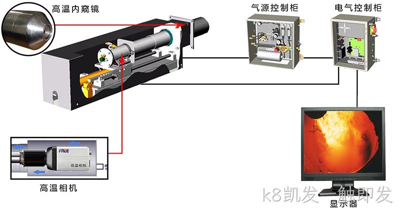 k8凯发一触即发