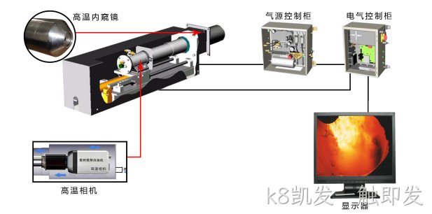 k8凯发一触即发